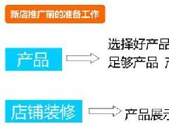 淘宝直通车500元能用多久（500元直通车开半个月是怎么做的）