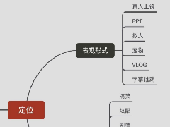 做短视频带货的全套流程（如何做好抖音短视频带货）