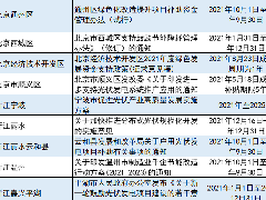 农村太阳能发电项目政府补贴多少钱（全国最新光伏补贴一览）