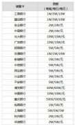 详细分析微信支付限额（玩转微信支付零钱额度）