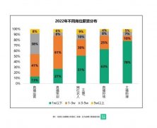 分享电商主播收入大调查（盘点电商主播的收入情况）