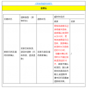 分享淘宝网超时说明变更（盘点买家退货后卖家退款超时规定）