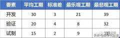 分享于随机中找确定 （盘点蒙特卡洛模拟）